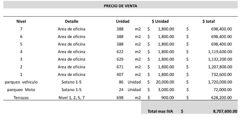 Edificio en venta BUILD-TO-SUIT VORIAN VIEW Zona 13 (D) — foto 13 de 13