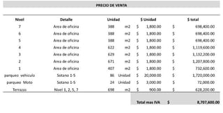 Edificio en venta BUILD-TO-SUIT VORIAN VIEW Zona 13 (D) — miniatura 13 de 13